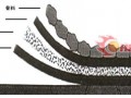 磨耗儀專(zhuān)場(chǎng)：TABER、DIN磨耗試驗(yàn)機(jī)、Akron、NBS橡膠耐磨耗儀