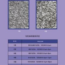 鋼件滲碳淬火回火金相檢驗(yàn)評級掛圖（GB/T 25744-2010）