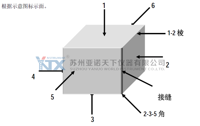 ISTA 1A 角棱面示意圖 ISTA 1A 角棱面示意圖