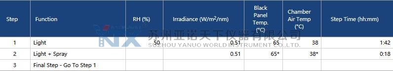 Q-SUN氙燈老化試驗箱用于GB/T 1865-2009 cycle A方法一的測試方法